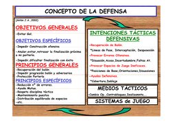 CONCEPTO DE LA DEFENSA
(A tó  J A
2002)
(Antón J.A.,2002)
OBJETIVOS GENERALES
E it
 G l
INTENCIONES TÁCTICAS 
-Evitar Gol.
OB