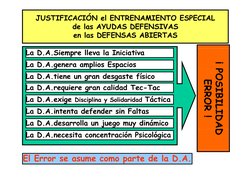 JUSTIFICACIÓN el ENTRENAMIENTO ESPECIAL 
de las AYUDAS DEFENSIVAS 
de las AYUDAS DEFENSIVAS 
en las DEFENSAS ABIERTAS
La D.A.