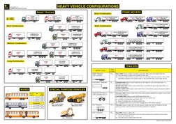 TRAILERS
BODY TYPE
FEE
CODE
DEFINITION
SEMI TRAILER / 
LOW LOADER
TS....
Semi trailer means a trailer (including a pole type
