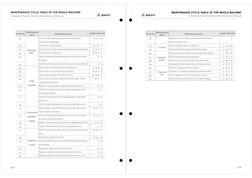 Serial No. Maintenance
parts
Maintenance items
Applicable plan
Steering
axle
Crane
spreader
Hydraulic
system
Check if steerin