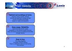 6
Customer needs
11
22
33
Optimal surroundings at home.
Superior indoor comfort, ultimate 
security and significant energy sa