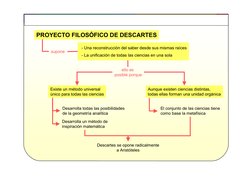 Tema
8
El racionalismo
Imagen 2
HISTORIA DE LA FILOSOFÍA - 2º BACHILLERATO
PROYECTO FILOSÓFICO DE DESCARTES
supone
- Una reco