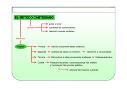Tema
8
El racionalismo
Imagen 3
HISTORIA DE LA FILOSOFÍA - 2º BACHILLERATO
EL MÉTODO CARTESIANO
permite
tiene sus
Reglas 
evi