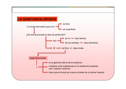 Tema
8
El racionalismo
Imagen 5
HISTORIA DE LA FILOSOFÍA - 2º BACHILLERATO
LA SUBSTANCIA INFINITA
• La duda demuestra que el