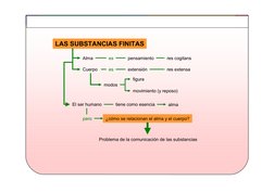 Tema
8
El racionalismo
Imagen 6
HISTORIA DE LA FILOSOFÍA - 2º BACHILLERATO
LAS SUBSTANCIAS FINITAS
Alma
es
pensamiento
res co