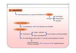 Visión mecanicista
Tema
8
El racionalismo
Imagen 8
HISTORIA DE LA FILOSOFÍA - 2º BACHILLERATO
EL UNIVERSO
está compuesto por