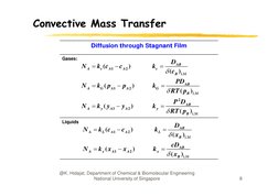 Convective Mass Transfer
Diffusion through Stagnant Film
Gases:
LM



1
2
(
)
(
)
AB
A
c
A
A
c
B
D
N
k c
c
k
c
LM


