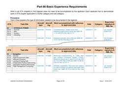 Part 66 Basic Experience Requirements
Icelandic Civil Aviation Administration
Page 3 of 35
Issue 1   29.04.2013
Work in all A