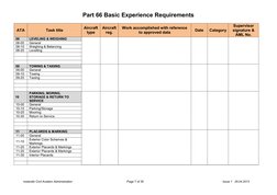 Part 66 Basic Experience Requirements
Icelandic Civil Aviation Administration
Page 7 of 35
Issue 1   29.04.2013
ATA
Task titl