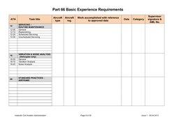 Part 66 Basic Experience Requirements
Icelandic Civil Aviation Administration
Page 8 of 35
Issue 1   29.04.2013
ATA
Task titl