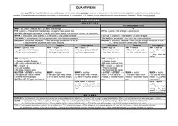 QUANTIFIERS 
 
 
 
Los quantifiers (“cuantificadores) son palabras que sirven para indicar cantidad. Cuando funcionan como lo