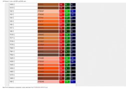 Pantone C Colors with HEX & RGB Codes | PDF | Grey | Image Processing