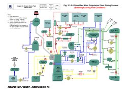 Engine Room Piping System Overview | PDF | Pump | Boiler