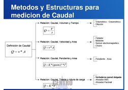 Metodos y Estructuras para 
medicion de Caudal
• .
