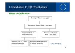 6
1. Introduction to IRB: The 3 pillars
Scope of application
Holding => Basel 2 rules apply
International Bank => Basel 2 rul
