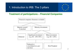 7
1. Introduction to IRB: The 3 pillars
Treatment of participations – Financial Companies
Financial companies (Insurance excl