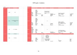 Invitations
Hosting events
Week 1
From
Requirements
Week 1
100% Rejectio
Comes
Boosts
Special
Stats needed
Relationship (The