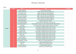 (done)
Number
Name
Info
Comments
1
A Novel Beginning
Finish creating a character
2
A Pirates Life For Me
Made a character wit