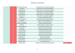 53
A Good Natured Evening
Invited Emmett for a successful day together.
54
A Quiet Day
Invited Lyon for a successful day toge