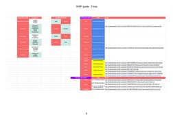 Cumulative skills
Consist of
 12 Romanceables
Path
Proof
Interpersonal insight
Insight
Politics
People
Jiyel
Arland
Ana
Appro