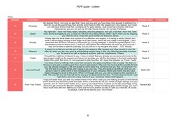 Done
Number
From/Titled
Info
Unlocked upon
Comments
23
Penelope
My dearest friend. I am ever so glad that I have met you and