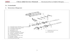 Chery QQ Service Manual    Mechanical Part of SQR 472Engine 
14 
 
2) Camshaft 
1. Structure Diagram