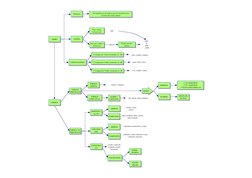 indican
VERBO
Definición
Son aquella clase de palabras que nos informan de las 
acciones que realiza alguien
PARTES
Parte com
