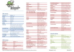 Notepad++ Keyboard Shortcuts Guide | PDF