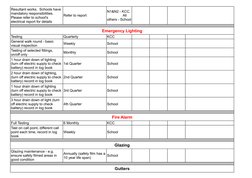 Refer to report
Emergency Lighting
Testing
Quarterly
KCC 
Weekly
School
Monthly
School
1st Quarter
School
2nd Quarter
School