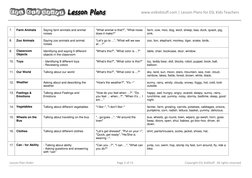 www.eslkidstuff.com | Lesson Plans for ESL Kids Teachers 
 
Lesson Plan Order 
Page 2 of 15 
Copyright ESL KidStuff.  All r