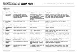www.eslkidstuff.com | Lesson Plans for ESL Kids Teachers 
 
Lesson Plan Order 
Page 4 of 15 
Copyright ESL KidStuff.  All r