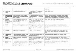 www.eslkidstuff.com | Lesson Plans for ESL Kids Teachers 
 
Lesson Plan Order 
Page 5 of 15 
Copyright ESL KidStuff.  All r