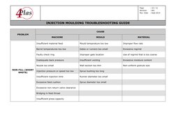 Page 
: 10 / 12 
Revision 
: 001 
Rev. Date 
: Sept 2014 
INJECTION MOULDING TROUBLESHOOTING GUIDE