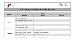 Page 
: 2 / 12 
Revision 
: 001 
Rev. Date 
: Sept 2014 
INJECTION MOULDING TROUBLESHOOTING GUIDE