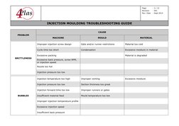 Page 
: 3 / 12 
Revision 
: 001 
Rev. Date 
: Sept 2014 
INJECTION MOULDING TROUBLESHOOTING GUIDE