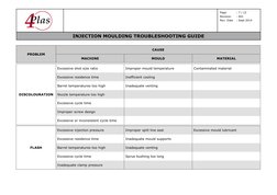 Page 
: 7 / 12 
Revision 
: 001 
Rev. Date 
: Sept 2014 
INJECTION MOULDING TROUBLESHOOTING GUIDE