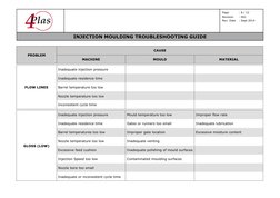 Page 
: 8 / 12 
Revision 
: 001 
Rev. Date 
: Sept 2014 
INJECTION MOULDING TROUBLESHOOTING GUIDE