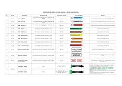 HVAC Identification Labels and Standards | PDF | Hvac | Chemical ...