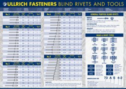 Oversize Aluminum Rivets Chart.pdf Rivet Size and Grip Range Guide | PDF | Technology & Engineering