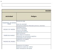 ###
TA
ESCENARIO
Actividad
Peligro
Exceso de carga
Exeso de velocidad
Transporte de Material inflamable (pinturas, solventes)