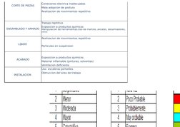 CORTE DE PIEZAS
Conexiones electrica inadecuadas
Mala adopcion de postura
Realizacion de movimientos repetitivo
ENSAMBLADO Y