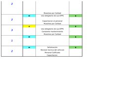 2
Muestreo por Calidad
2
M
Uso obligatorio de sus EPPS
B
Capacitacion al personal
Muestreo por Calidad
3
A
B
Uso obligatorio