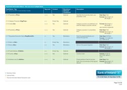 Pain Format Sepa Example SEPA PAIN.001.001.03 XML Format Guide | PDF | File Format | Identity ...