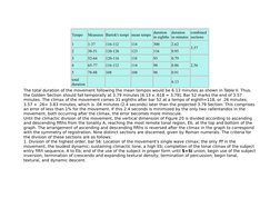 Tempo
Measures Bartok's tempi mean tempo duration
in eighths
duration 
in minutes
combined
sections
1
1-37
116-112
114
300
2.