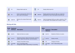 SAP S4 HANA Keyboard Shortcuts Guide | PDF | Keyboard Shortcut ...