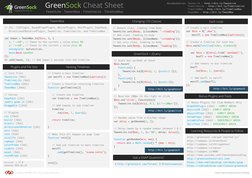 TweenLite - TweenMax - TimelineLite - TimelineMax
GreenSock Cheat Sheet
TweenLite
Documentation: TweenLite - http://bit.ly/Tw