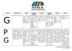 MTRCB Movie Rating Classifications | PDF | Social Institutions | Social ...