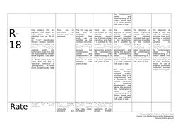 MTRCB Movie Rating Classifications | PDF | Social Institutions | Social ...