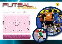 2
3
6
4
5
1
The diagram shows how a handball court can be adapted to accommodate a 
recreational, regional league or internat