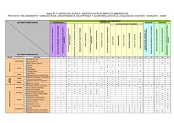 Matriz Nº 7.1 MATRIZ DE LEOPOLD - IDENTIFICACION DE IMPACTOS AMBIENTALES
PROYECTO: "MEJORAMIENTO Y AMPLIACION DE LOS SISTEMAS